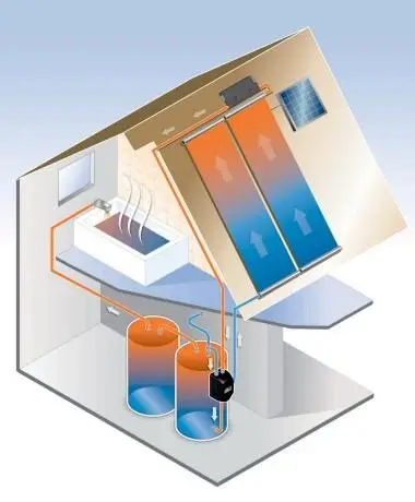 How Does Solar Water Heating Work?
