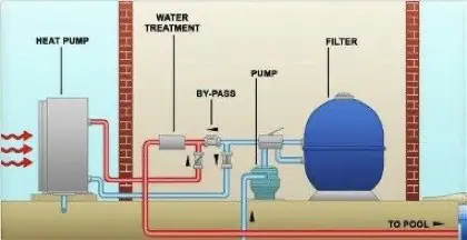 How is a Pool Heat Pump Installed?