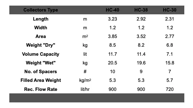 Heliocol Solar Panel Technical Specifications