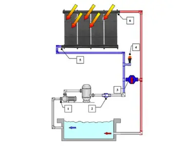 How a Solar Pool Heating System Works