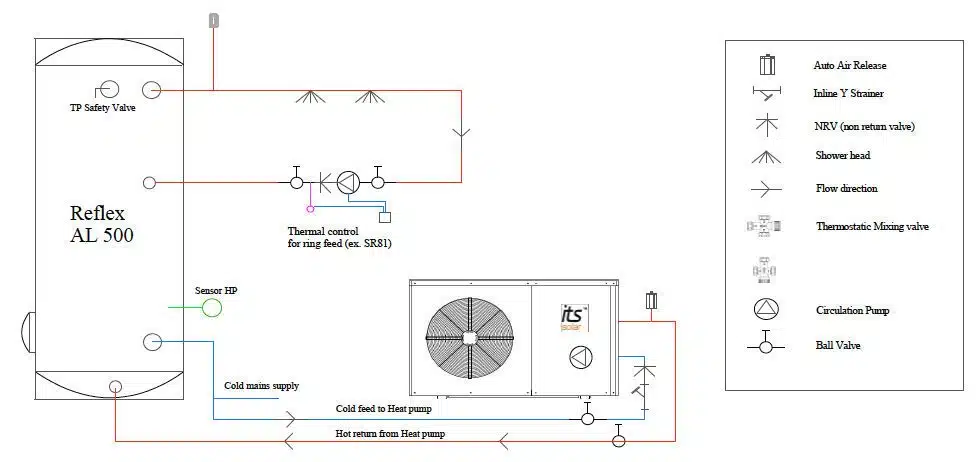 Hot Water Reticulation Loop (Ring-main) Basics
